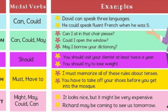 The Expressive Power of Modal Verbs and Why ESL and EFL Students Avoid Them