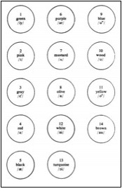 The IPA Vowel Chart and Teaching Pronunciation | EFL Magazine