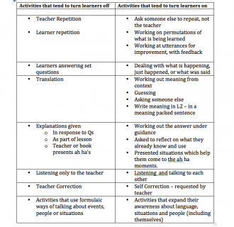 Poor Memory and Learning Language | EFL Magazine