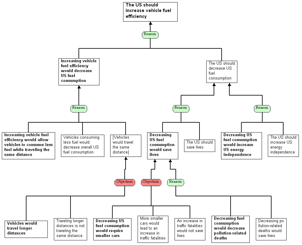 Critical Thinking And English Language Teaching Pt. 1