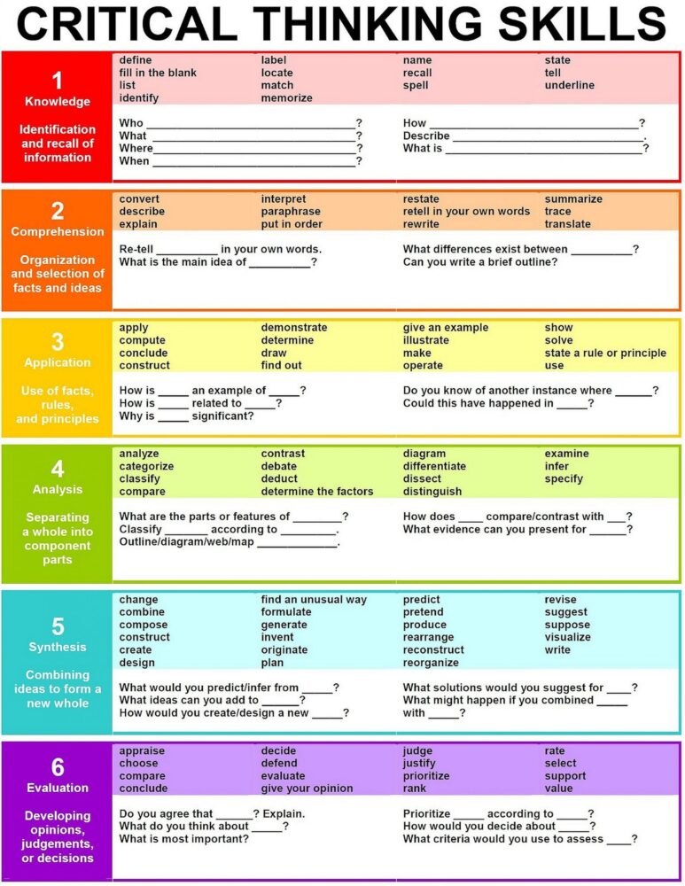 Critical Thinking And English Language Teaching 