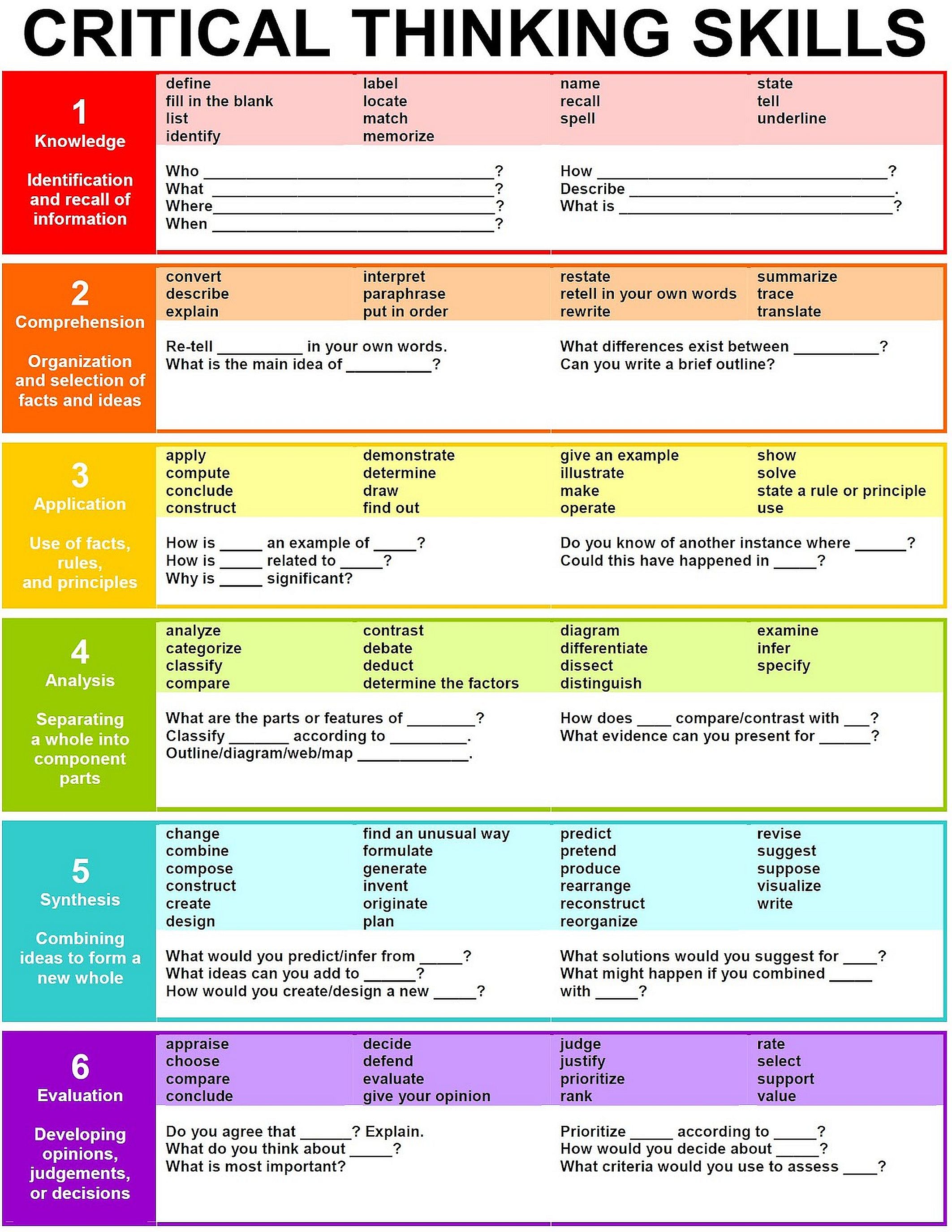 critical thinking speaking tasks