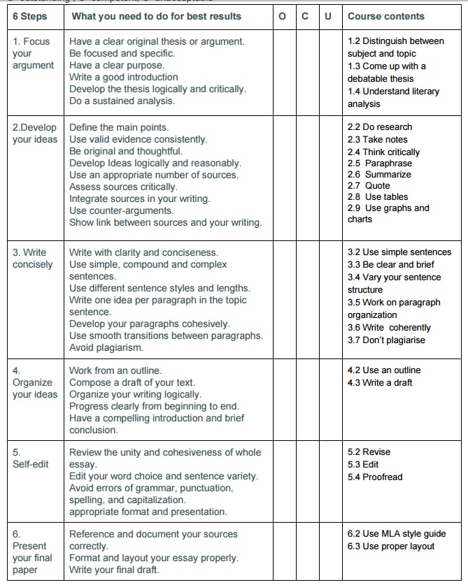 Teaching Academic Writing in The Blended Classroom