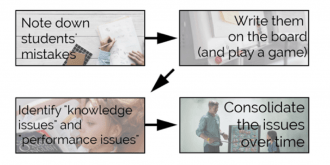 Immediate or Delayed Error Correction? Fix learners’ mistakes