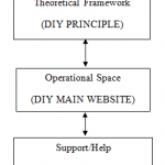 Constructing a Rhizomatic Personal Learning Environment