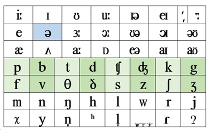 Cuisenaire Rods in Language Learning - Part 2