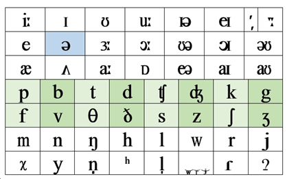 english phonetic alphabet