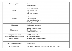  interactional competence