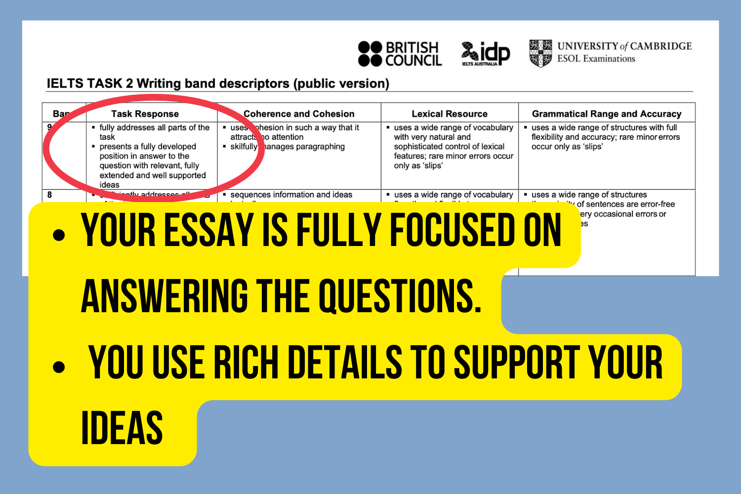 IELTS and TOEFL Essay Rubrics