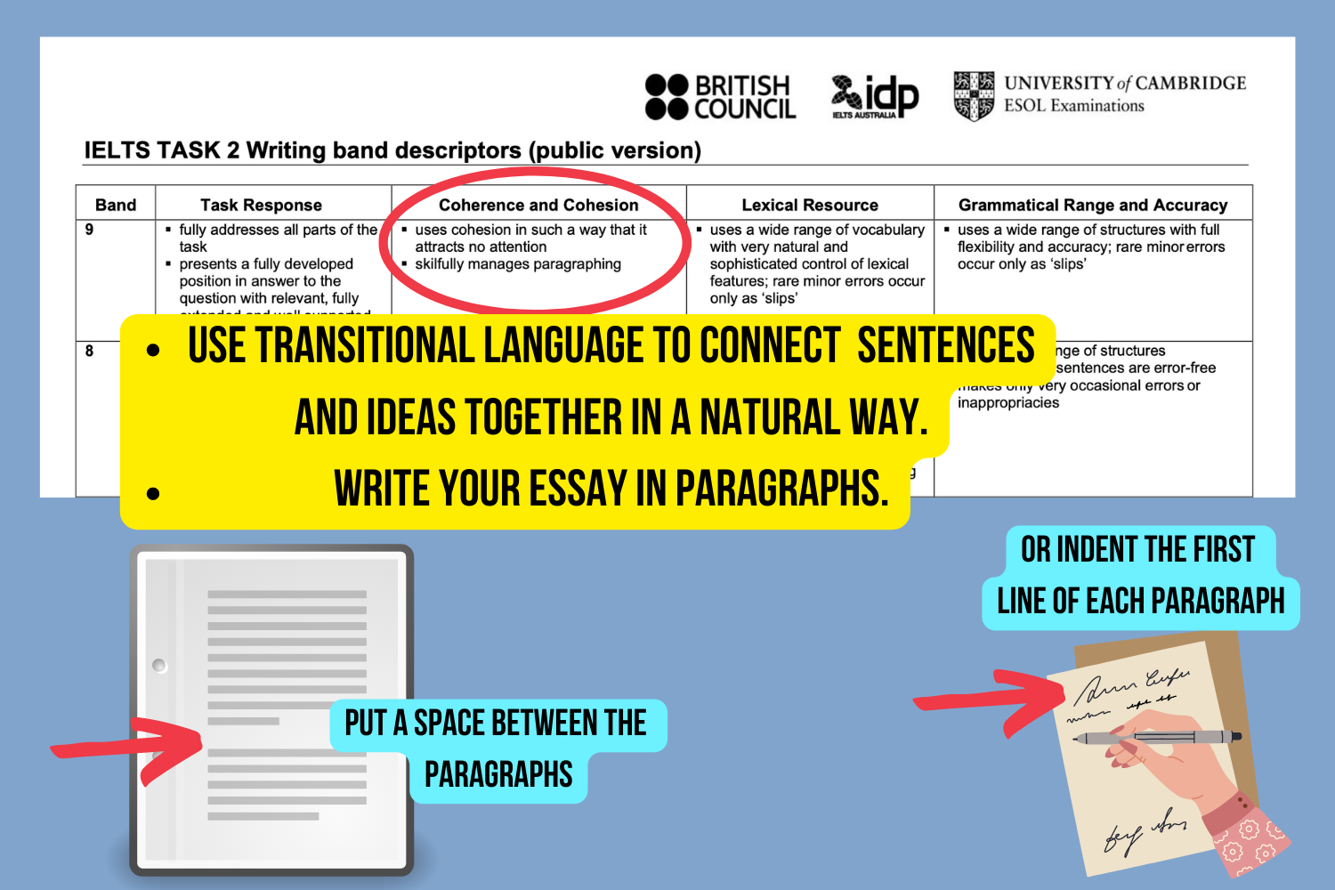 IELTS and TOEFL Essay Rubrics