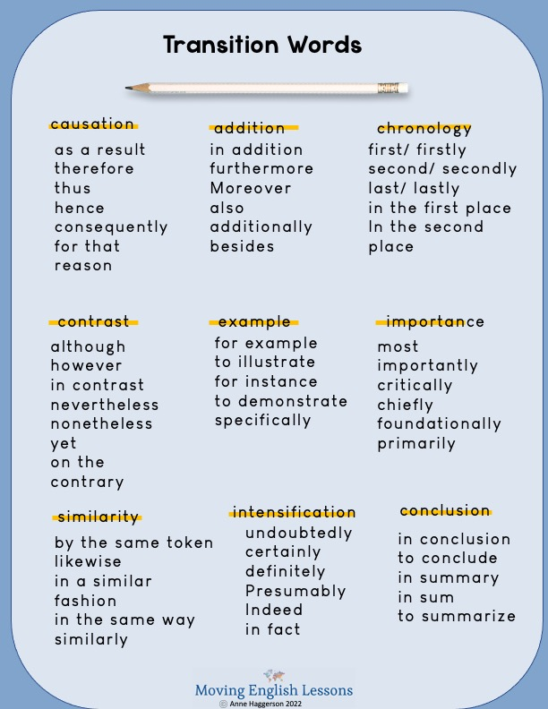 Transitional language from my TOEFL Writing Template